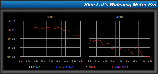 Step 09 - The RMS level can be used as well to check the perceived loudness of the mid and side channels